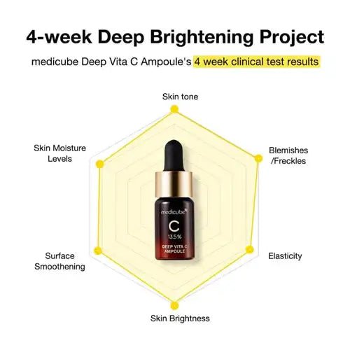 DEEP VITA C AMPOULE 2.0 - Skin Shine
